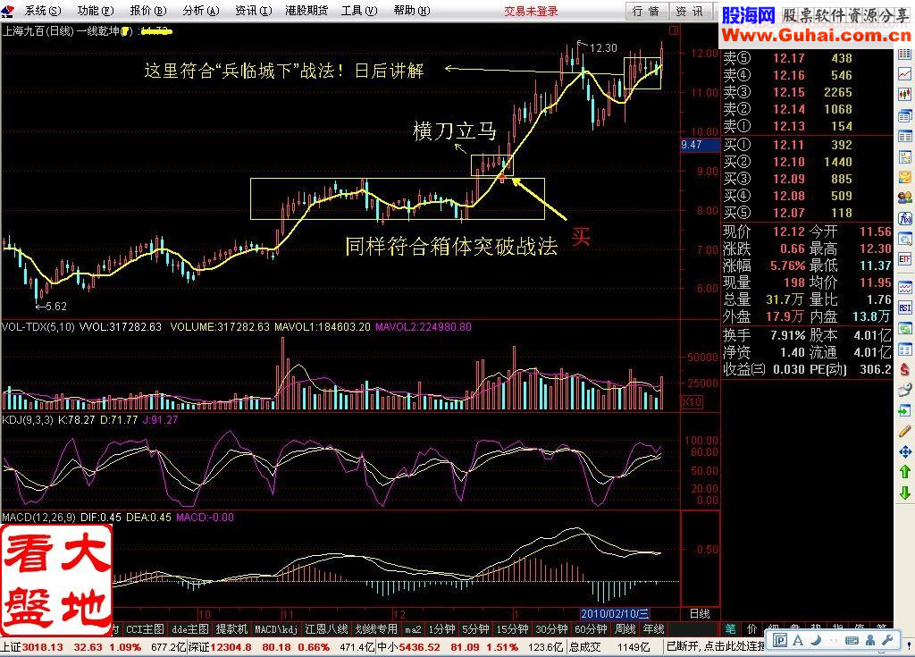 “支撑线上阴线买”之“横刀立马”战法