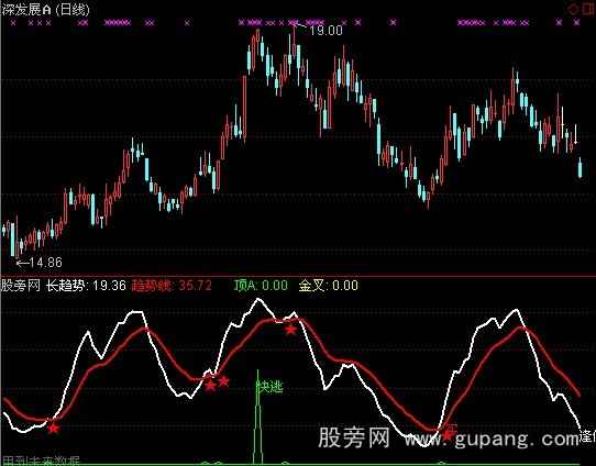 通达信短线极品指标公式