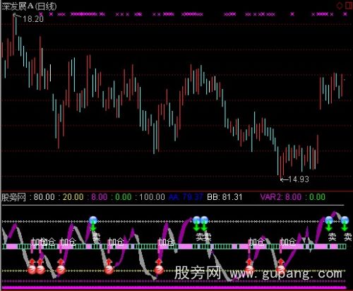 通达信波段加仓指标公式