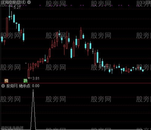 闪电主图之绝杀点选股指标公式