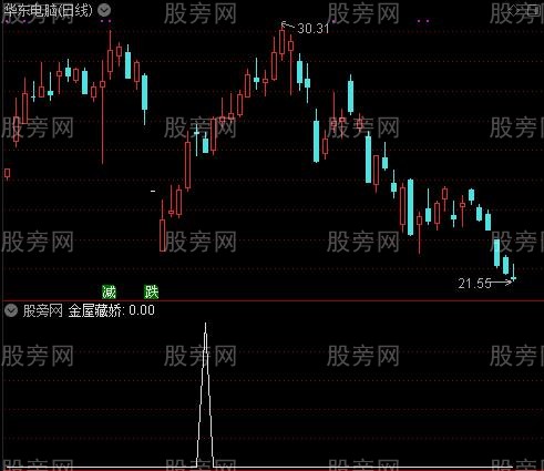 最新版135战法主图之金屋藏娇选股指标公式