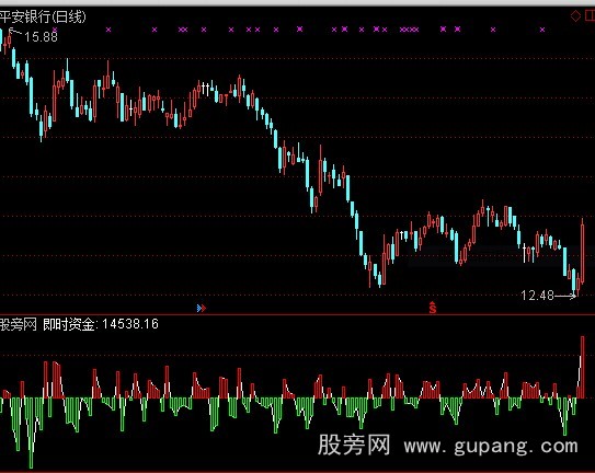 通达信主动买盘指标公式