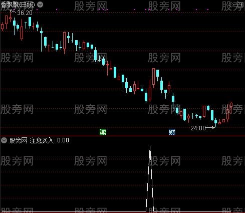 短线主升浪操作主图之注意买入选股指标公式