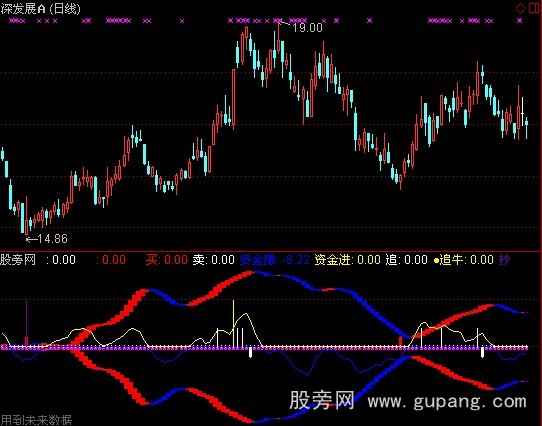 通达信牛熊盯盘指标公式