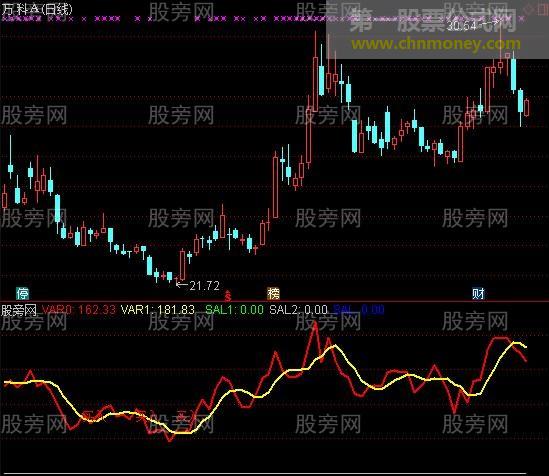 通达信背离线指标公式