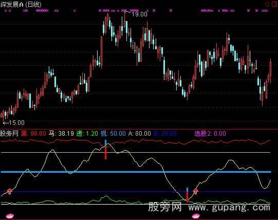 通达信黑马透视指标公式