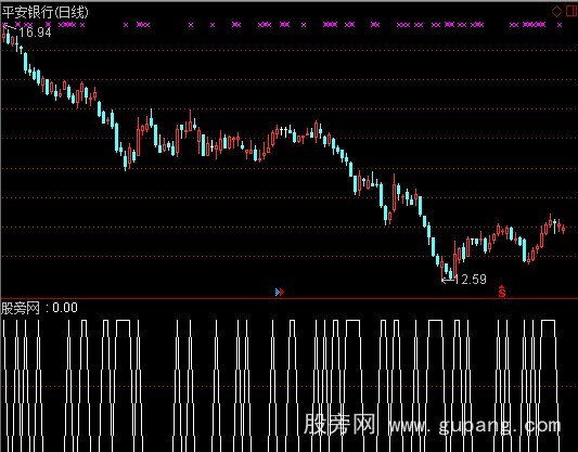 通达信流动资金选股指标公式