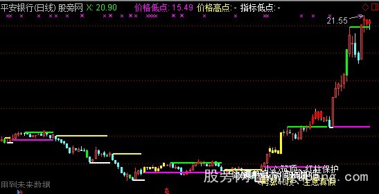 通达信北沙主图指标公式