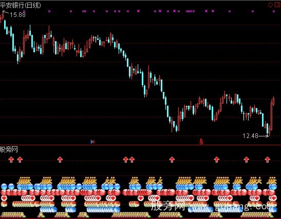 通达信STY决策指标公式