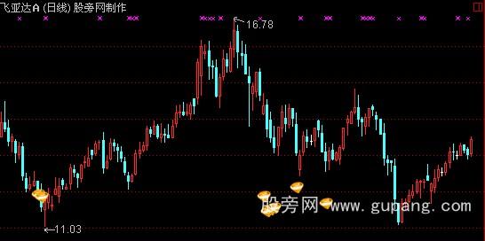 通达信钻石底部主图指标公式