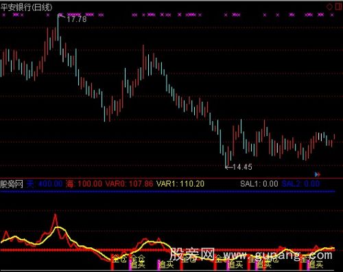 通达信全仓追买指标公式