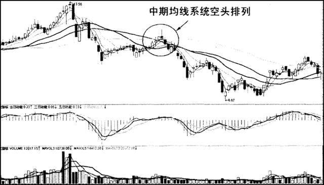 见顶的几种信号 出现以下危险信号要及时卖出