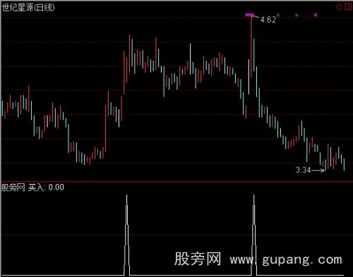 通达信买入回调强势选股指标公式