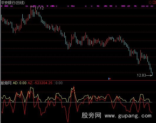 通达信短线抓板指标公式