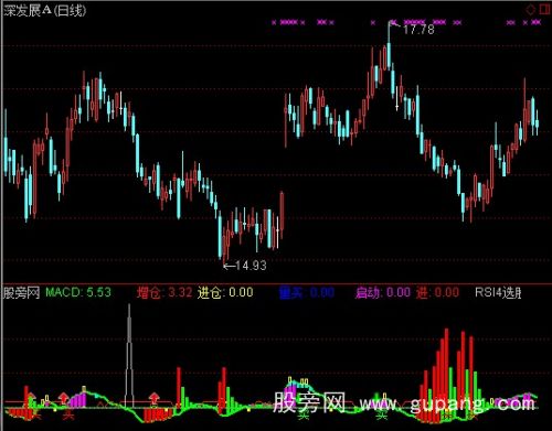 通达信私募操盘指标公式