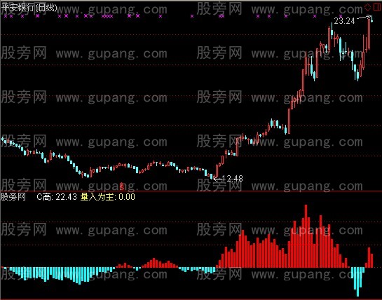 通达信量入指标公式