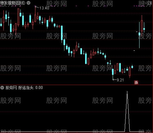 主力赢利之好运当头选股指标公式