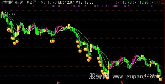 通达信只做红K主图指标公式