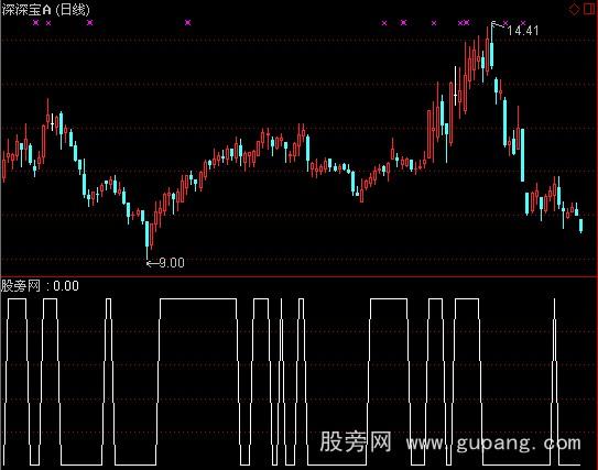 通达信勾头向上选股指标公式