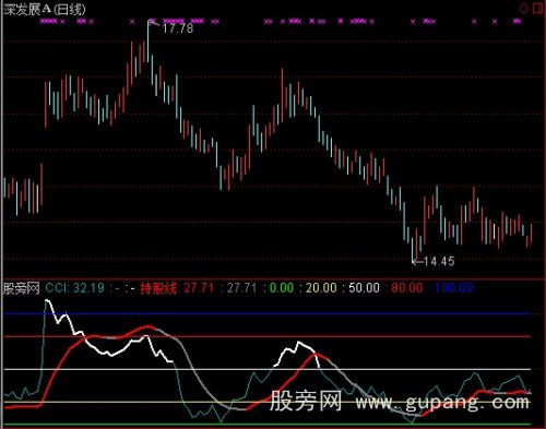 通达信KDJ+CCI指标公式