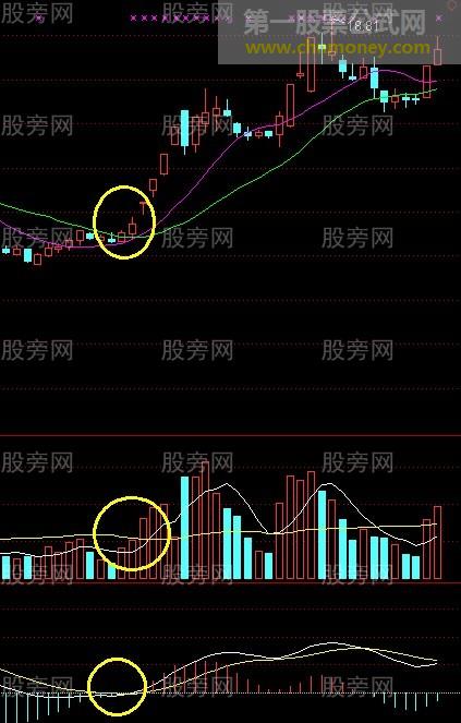 回眸笑涨停战法