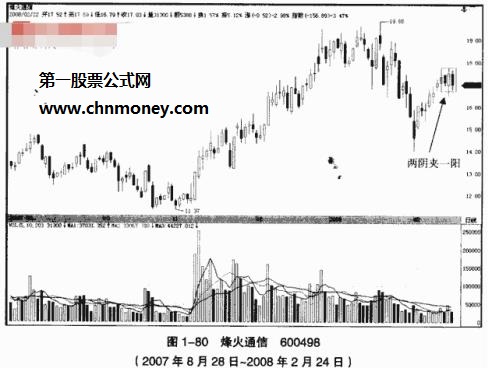 两阴夹一阳(图4)