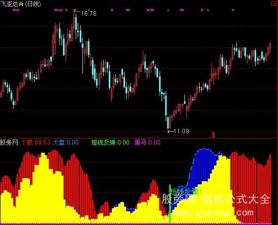 通达信短线快枪指标公式