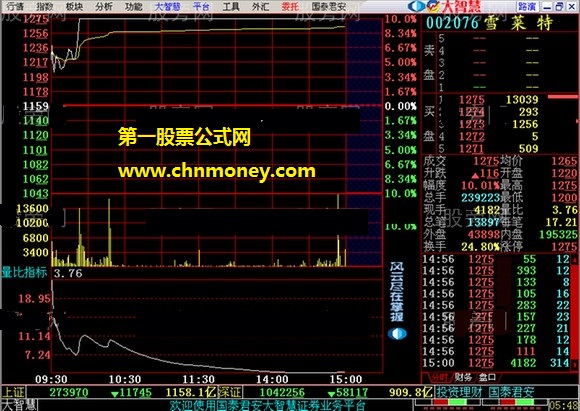 高开和大量比抓住牛股详细介绍