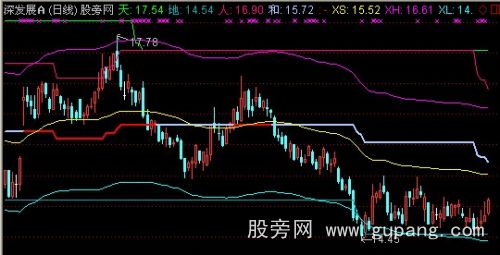 通达信XS跟庄主图指标公式