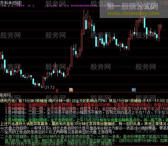 通达信五分钟看盘副图指标公式