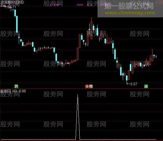 通达信黑马起飞选股指标公式