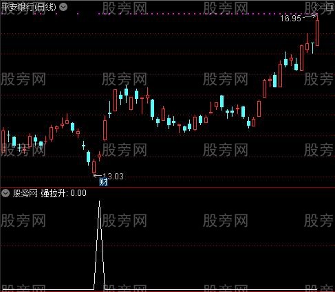 强拉速逃之强拉升选股指标公式