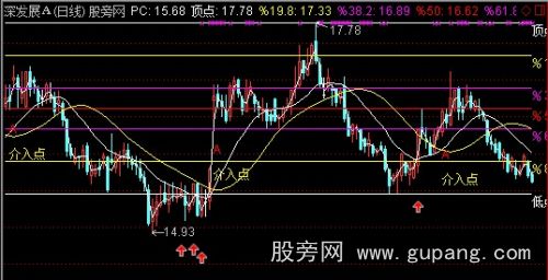 通达信介入点主图指标公式