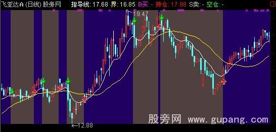 通达信操盘王线主图指标公式