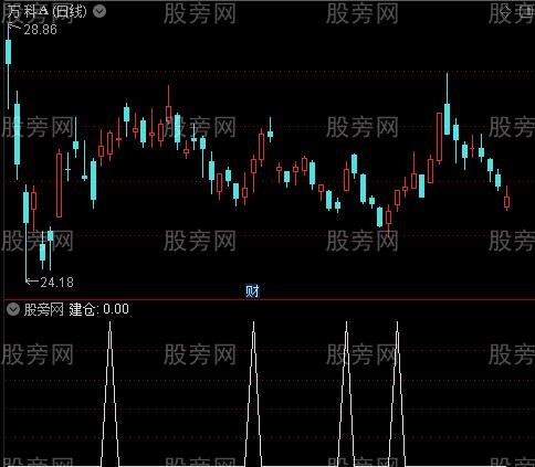 自用实战MACD之建仓选股指标公式