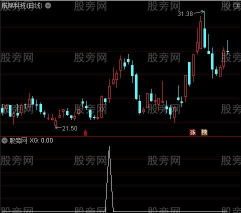 量柱买入法之选股指标公式