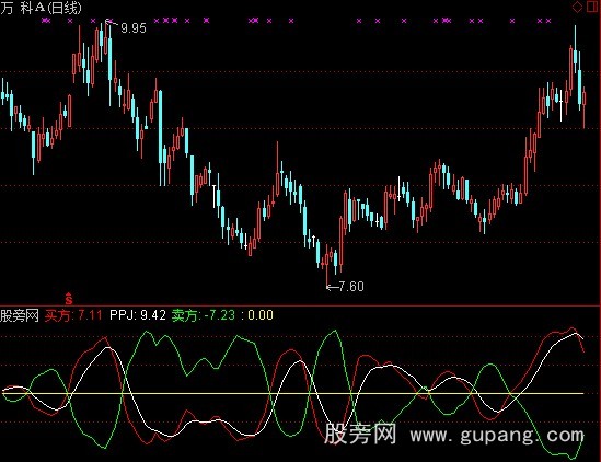 通达信多空力度指标公式