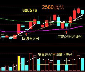 2560战法详解 - 天马行空 - 大道至简 ，快乐股道！