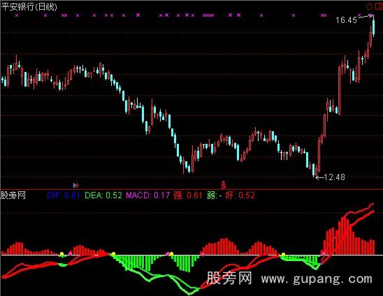 通达信MACD加双变色指标公式