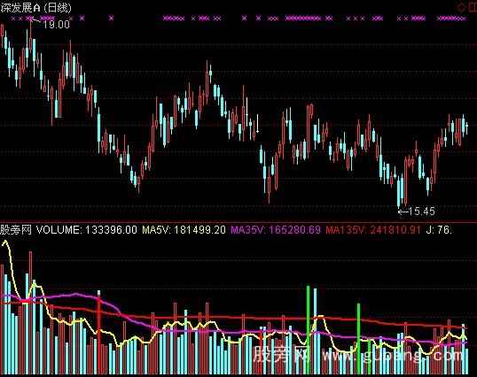 通达信VOL粘合指标公式