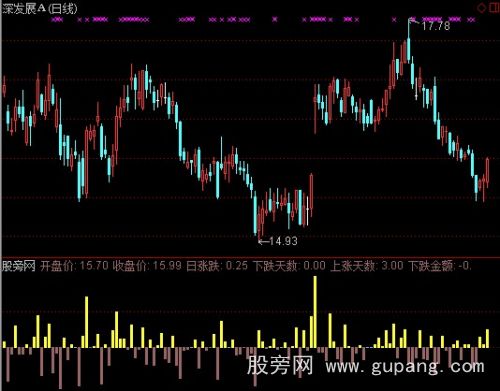 通达信日价表指标公式