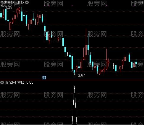 逆向操作之抄底选股指标公式