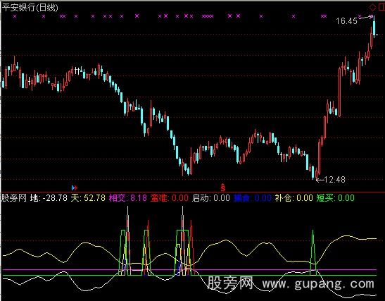 通达信银河在线指标公式