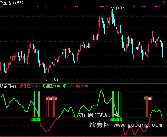 通达信扭亏为盈指标公式