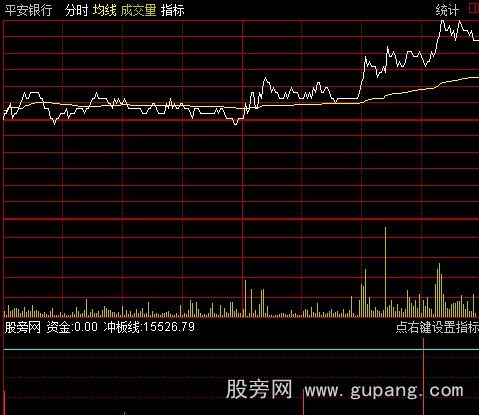 通达信开量冲板分时指标公式