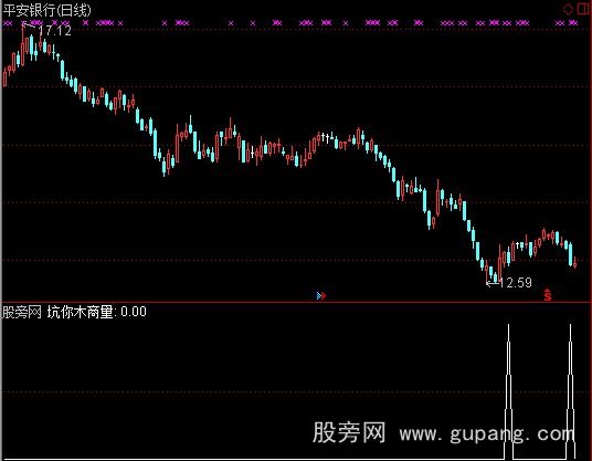 通达信坑你木商量选股指标公式