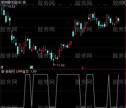 完美金叉之LWR金叉选股指标公式