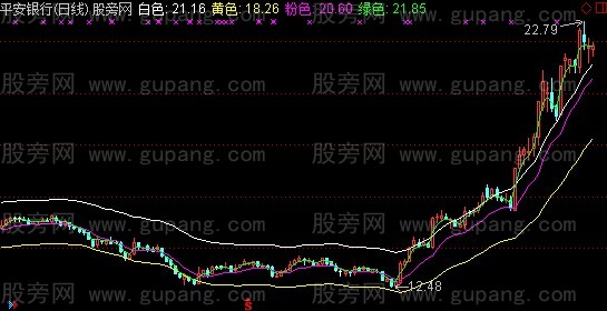 通达信寻找大牛股主图指标公式