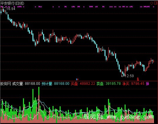 通达信彩色立体买卖成交量优化版指标公式