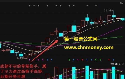 判断换手率放大和升高常用的三种方式